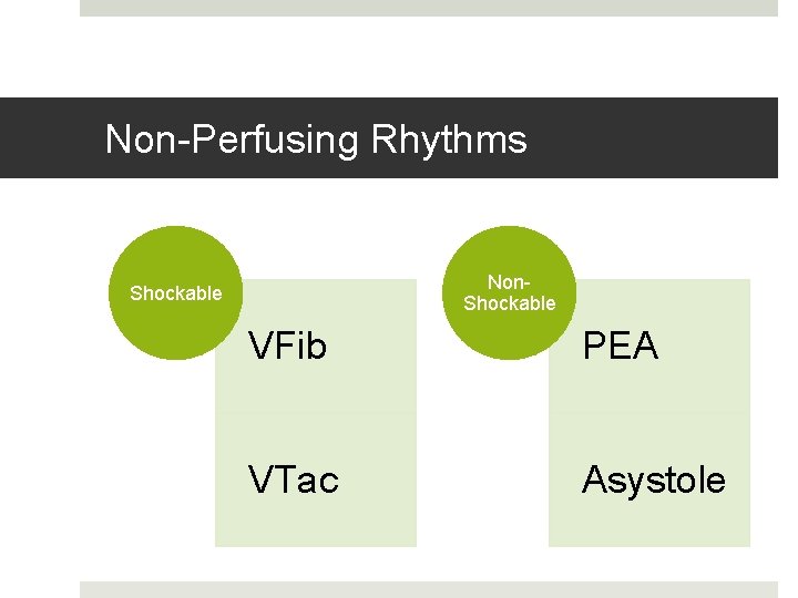 Non-Perfusing Rhythms Non. Shockable VFib PEA VTac Asystole 