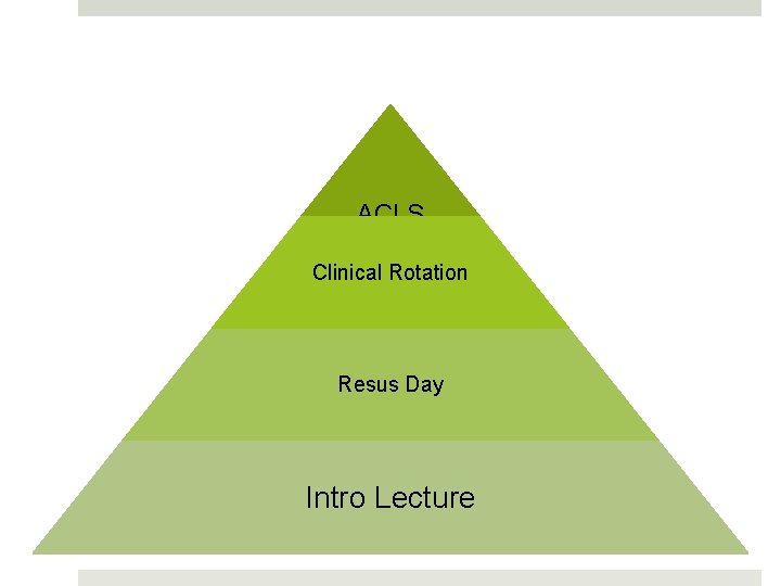 ACLS Clinical Rotation Resus Day Intro Lecture 