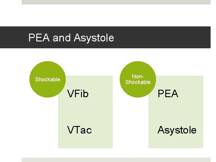 PEA and Asystole Non. Shockable VFib PEA VTac Asystole 