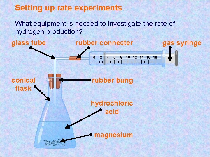 Setting up rate experiments What equipment is needed to investigate the rate of hydrogen Setting up rate experiments What equipment is needed to investigate the rate of hydrogen