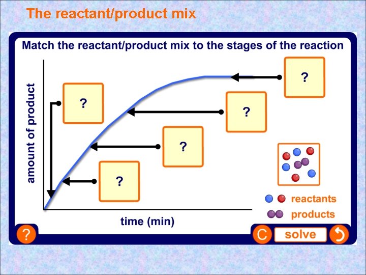 The reactant/product mix The reactant/product mix