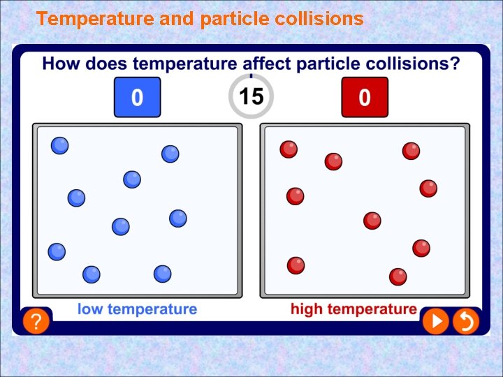 Temperature and particle collisions Temperature and particle collisions