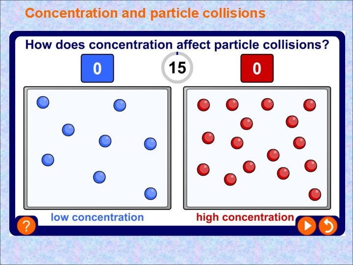 Concentration and particle collisions Concentration and particle collisions