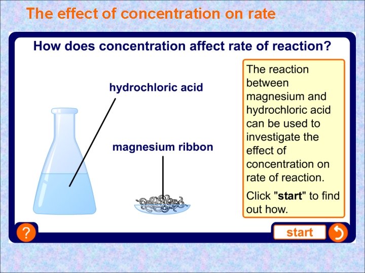 The effect of concentration on rate The effect of concentration on rate