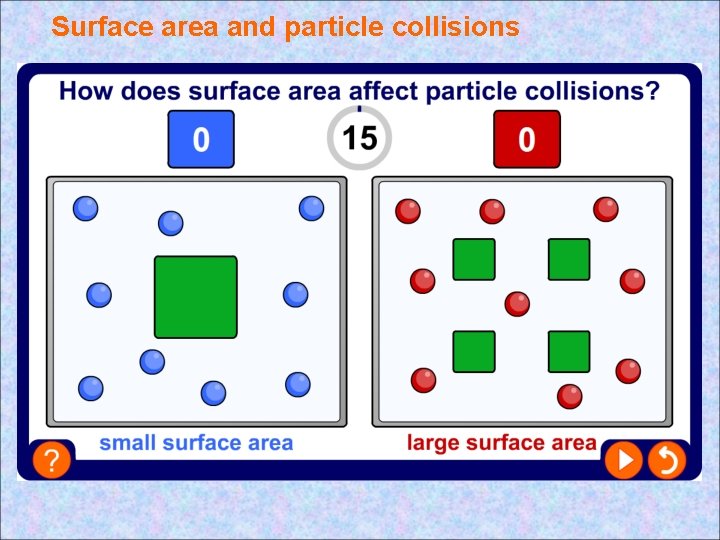 Surface area and particle collisions Surface area and particle collisions