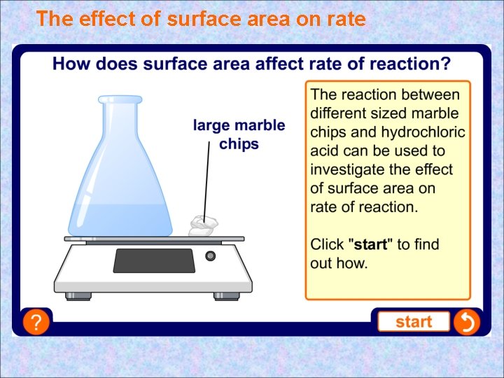 The effect of surface area on rate The effect of surface area on rate