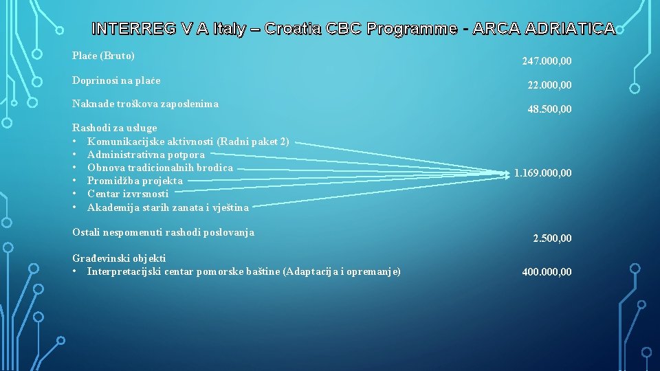 INTERREG V A Italy – Croatia CBC Programme - ARCA ADRIATICA Plaće (Bruto) 247.