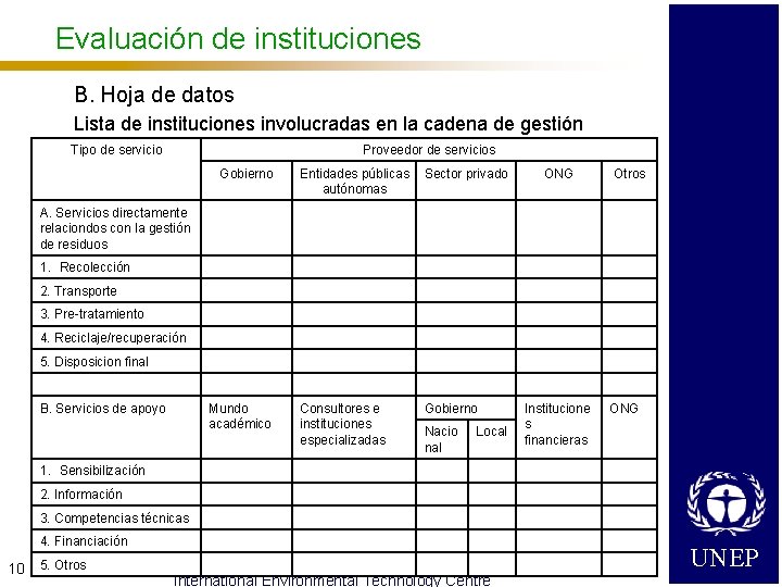 Evaluación de instituciones B. Hoja de datos Lista de instituciones involucradas en la cadena