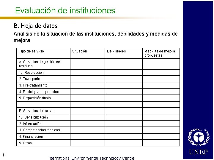 Evaluación de instituciones B. Hoja de datos Análisis de la situación de las instituciones,