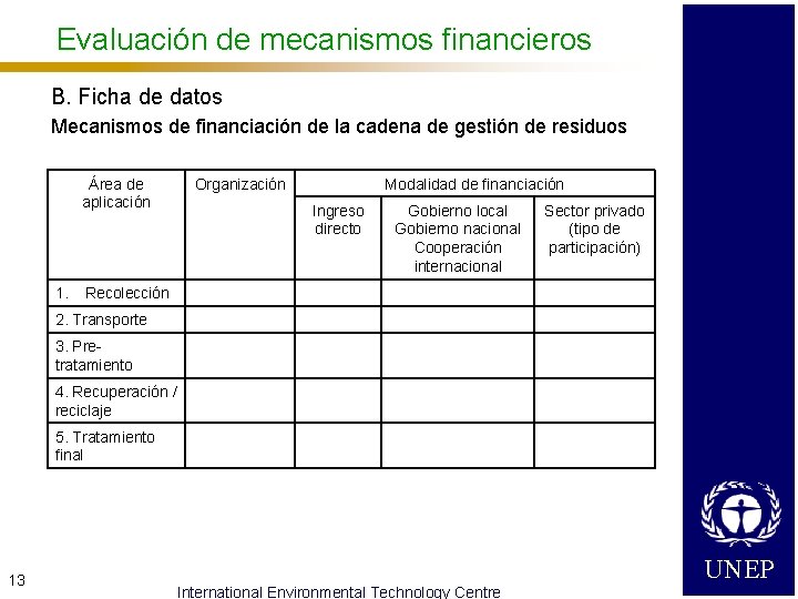 Evaluación de mecanismos financieros B. Ficha de datos Mecanismos de financiación de la cadena