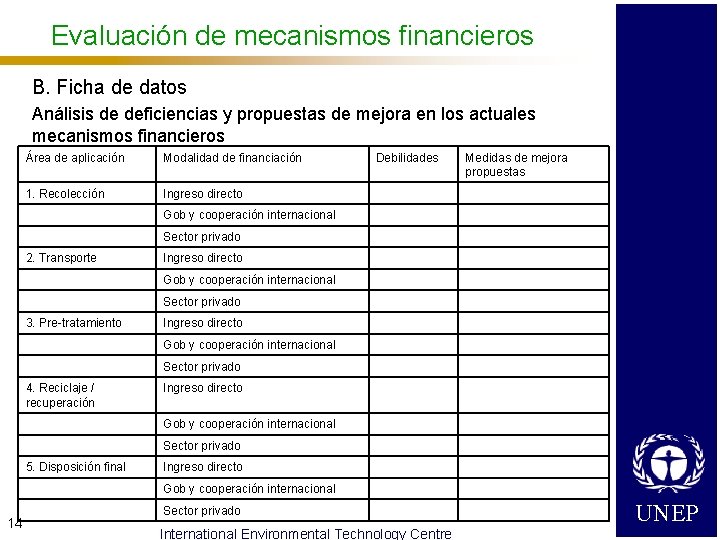 Evaluación de mecanismos financieros B. Ficha de datos Análisis de deficiencias y propuestas de