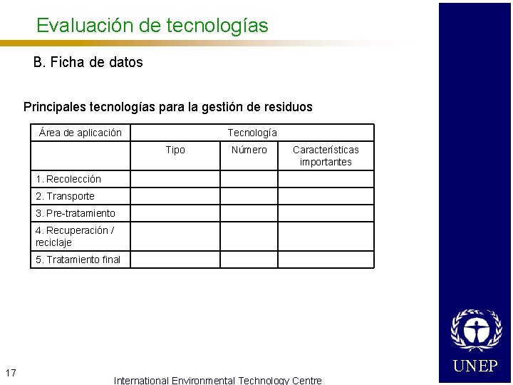 Evaluación de tecnologías B. Ficha de datos Principales tecnologías para la gestión de residuos