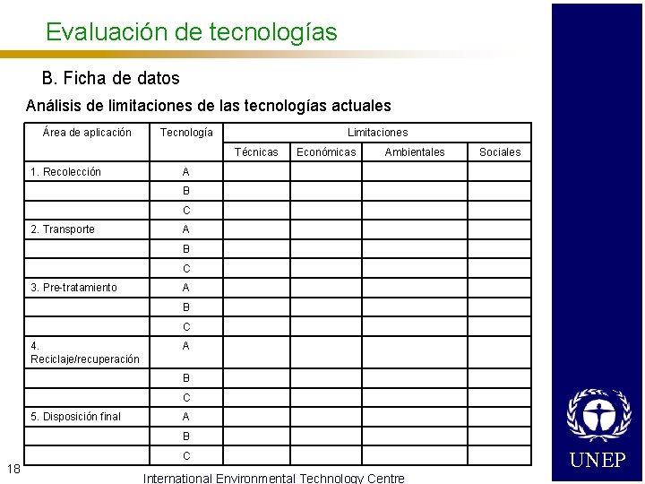 Evaluación de tecnologías B. Ficha de datos Análisis de limitaciones de las tecnologías actuales