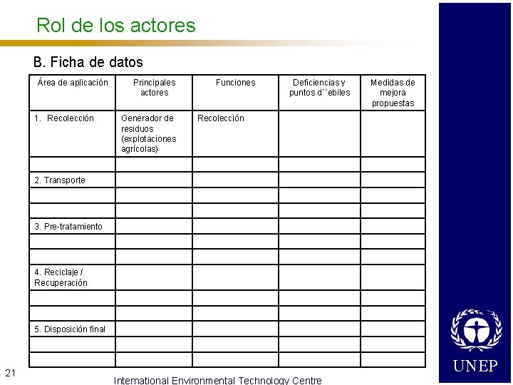 Rol de los actores B. Ficha de datos Área de aplicación 1. Recolección Principales