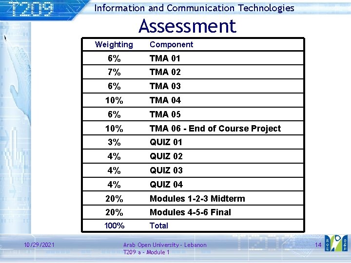 Information and Communication Technologies Assessment Weighting 10/29/2021 Component 6% TMA 01 7% TMA 02