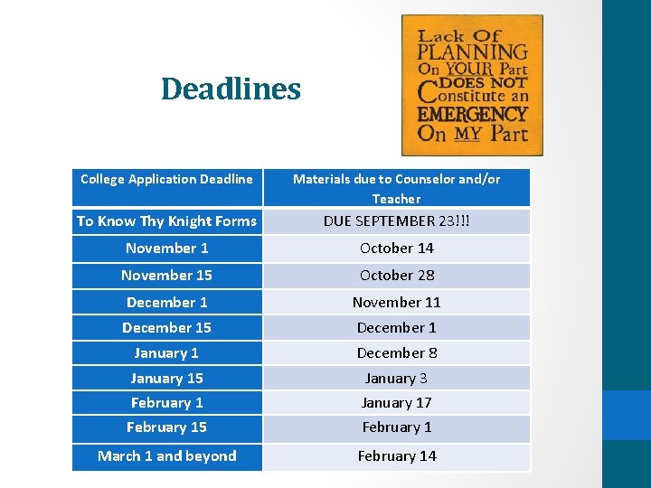 Deadlines College Application Deadline Materials due to Counselor and/or Teacher To Know Thy Knight