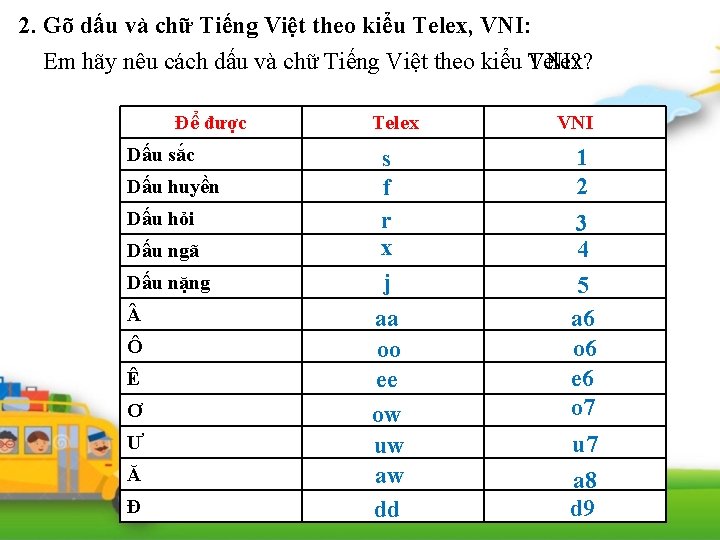 2. Gõ dấu và chữ Tiếng Việt theo kiểu Telex, VNI: Em hãy nêu