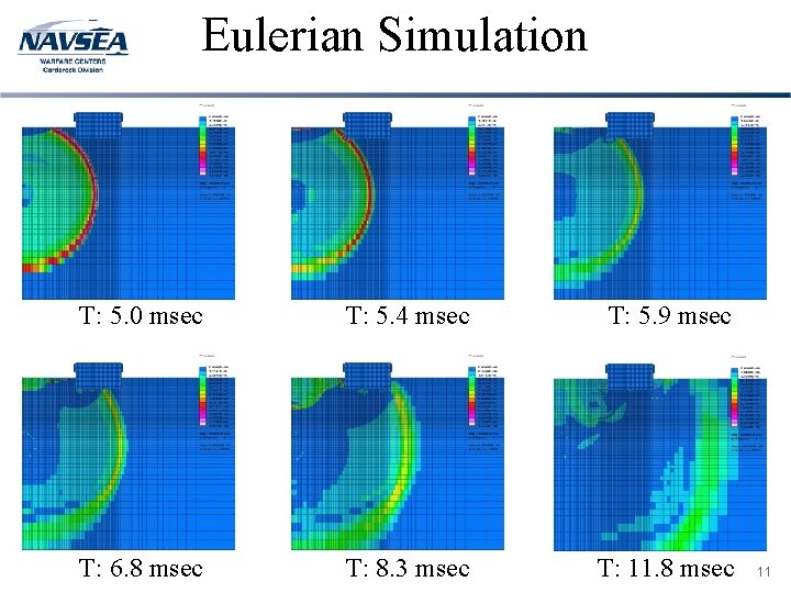 Eulerian Simulation T: 5. 0 msec T: 5. 4 msec T: 5. 9 msec