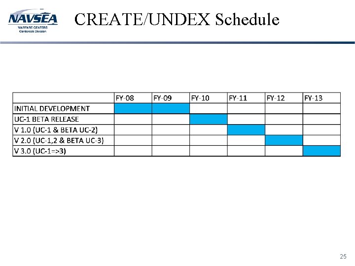 CREATE/UNDEX Schedule 25 