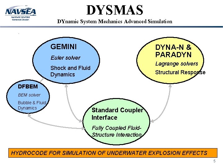 DYSMAS DYnamic System Mechanics Advanced Simulation. GEMINI Euler solver DYNA-N & PARADYN Shock and