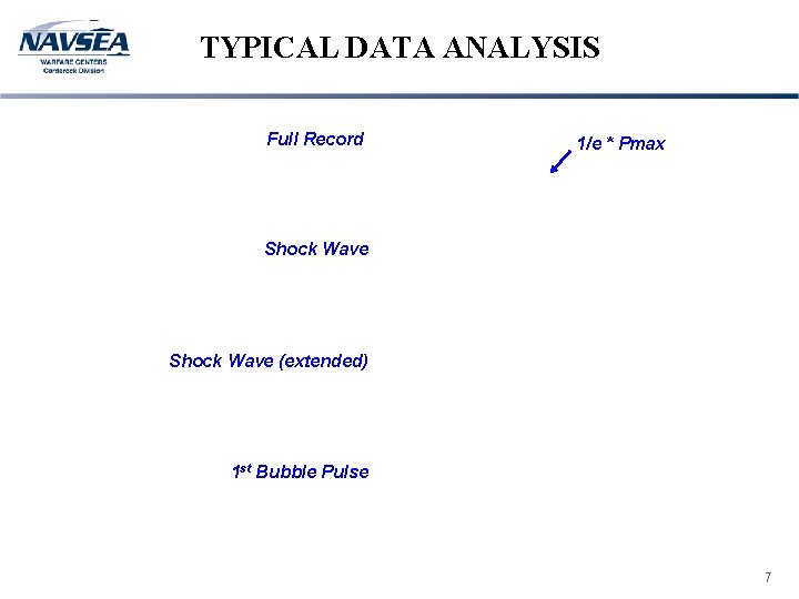 TYPICAL DATA ANALYSIS Full Record 1/e * Pmax Shock Wave (extended) 1 st Bubble
