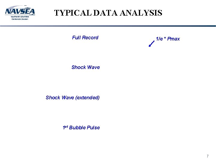 TYPICAL DATA ANALYSIS Full Record 1/e * Pmax Shock Wave (extended) 1 st Bubble