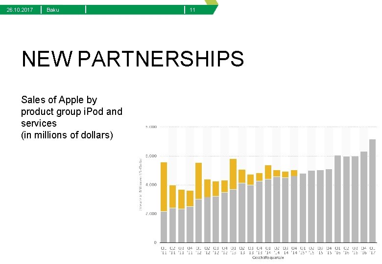 26. 10. 2017 | Baku | | 11 NEW PARTNERSHIPS Sales of Apple by