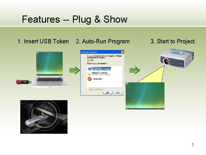 Features -- Plug & Show 1. Insert USB Token 2. Auto-Run Program 3. Start