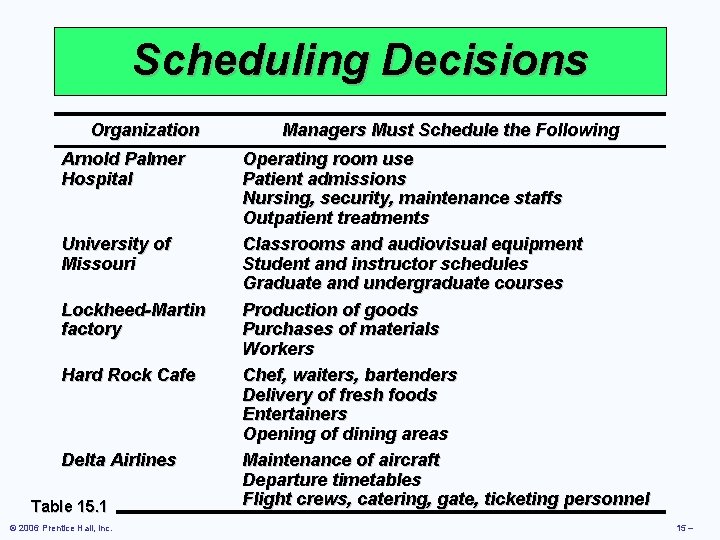 Scheduling Decisions Organization Arnold Palmer Hospital University of Missouri Lockheed-Martin factory Hard Rock Cafe