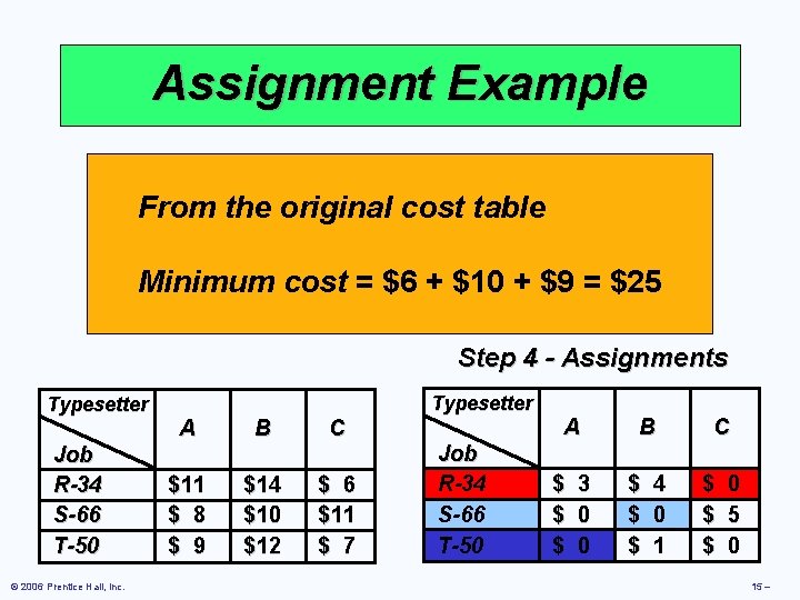 Assignment Example From the original cost table Minimum cost = $6 + $10 +