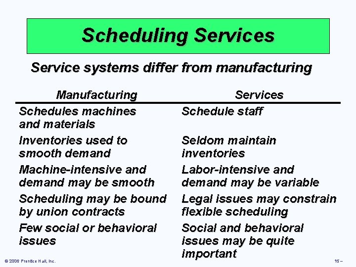 Scheduling Services Service systems differ from manufacturing Manufacturing Schedules machines and materials Inventories used
