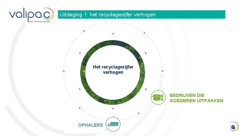 Uitdaging 1: het recyclagecijfer verhogen Het recyclagecijfer verhogen BEDRIJVEN DIE GOEDEREN UITPAKKEN OPHALERS 13