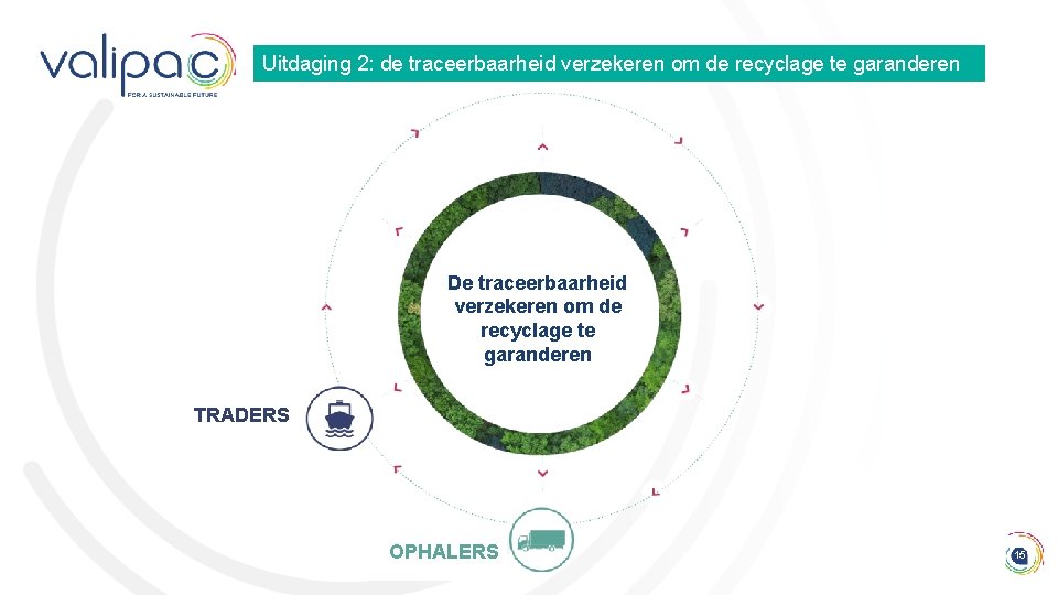 Uitdaging 2: de traceerbaarheid verzekeren om de recyclage te garanderen De traceerbaarheid verzekeren om