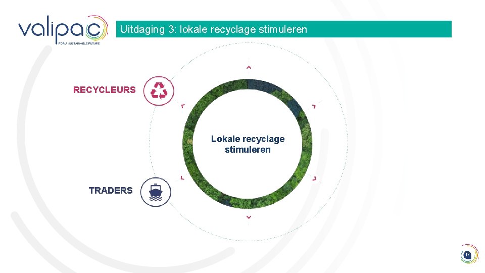 Uitdaging 3: lokale recyclage stimuleren RECYCLEURS Lokale recyclage stimuleren TRADERS 17 