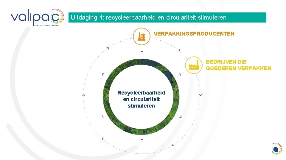 Uitdaging 4: recycleerbaarheid en circulariteit stimuleren VERPAKKINGSPRODUCENTEN 19 Recycleerbaarheid en circulariteit stimuleren BEDRIJVEN DIE