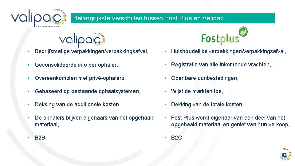 Belangrijkste verschillen tussen Fost Plus en Valipac • Bedrijfsmatige verpakkingen/verpakkingsafval, • Huishoudelijke verpakkingen/verpakkingsafval, •