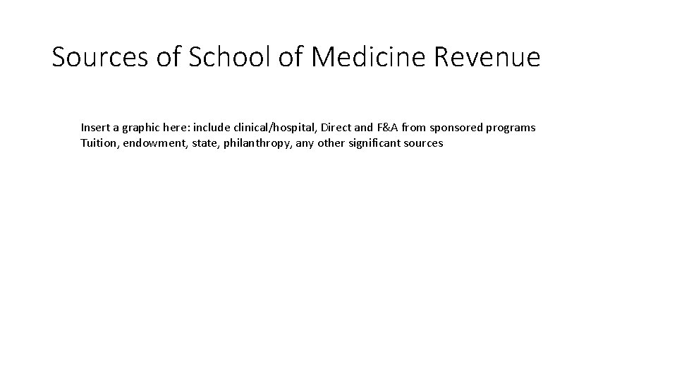 Sources of School of Medicine Revenue Insert a graphic here: include clinical/hospital, Direct and