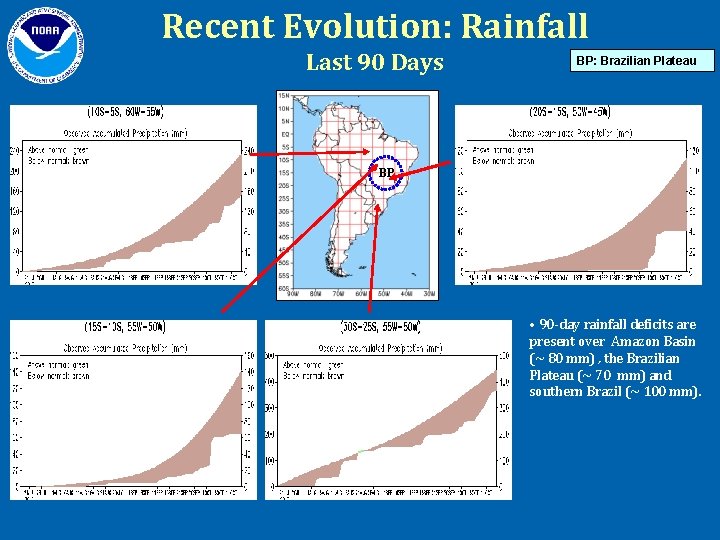 Recent Evolution: Rainfall Last 90 Days BP: Brazilian Plateau BP • 90 -day rainfall