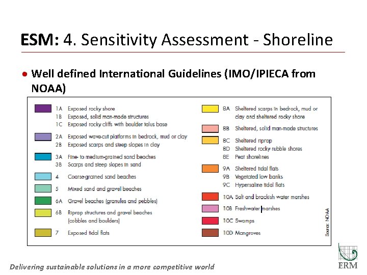 ESM: 4. Sensitivity Assessment - Shoreline · Well defined International Guidelines (IMO/IPIECA from NOAA)