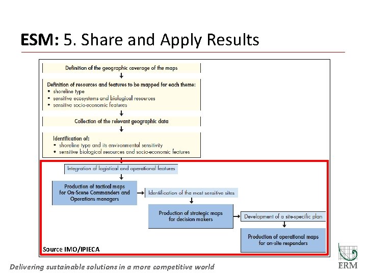 ESM: 5. Share and Apply Results Source IMO/IPIECA Delivering sustainable solutions in a more
