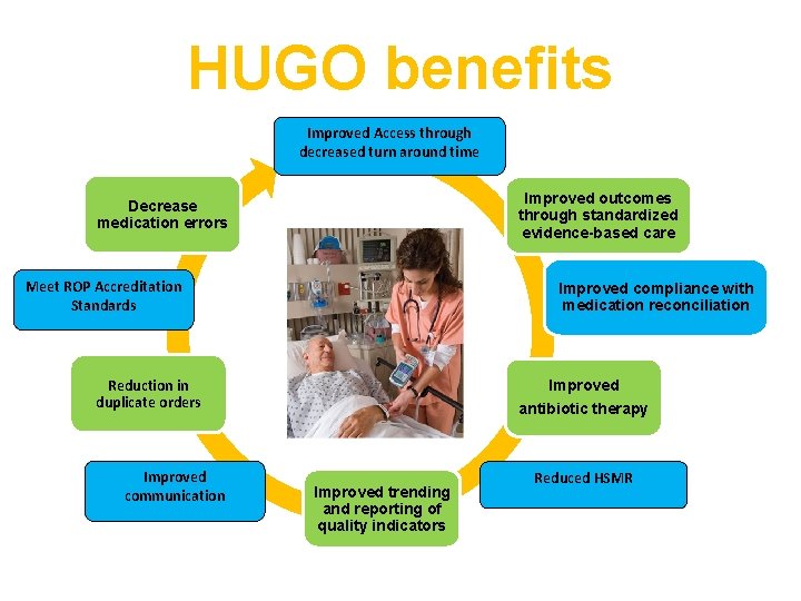HUGO benefits Improved Access through decreased turn around time Improved outcomes through standardized evidence-based