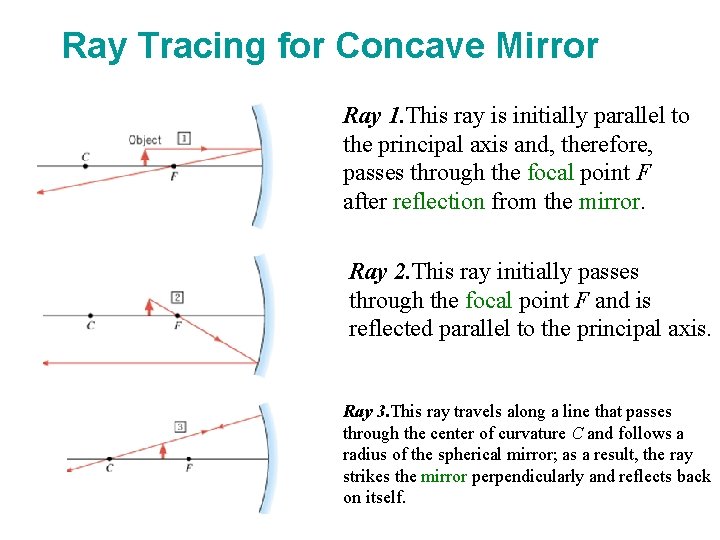 Ray Tracing for Concave Mirror Ray 1. This ray is initially parallel to the