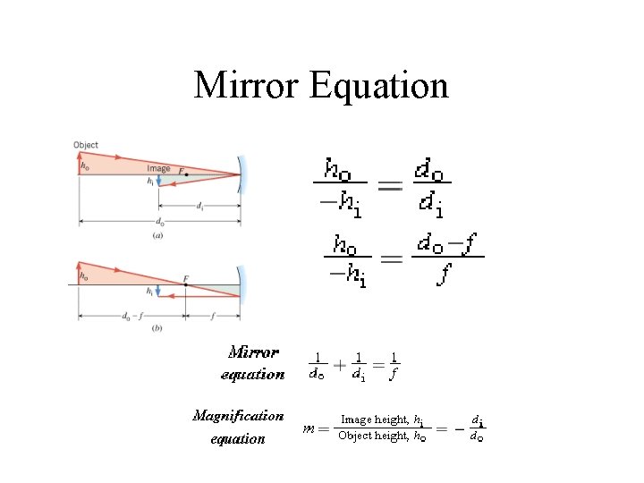 Mirror Equation 