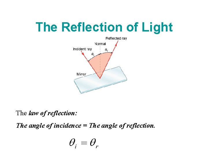 The Reflection of Light The law of reflection: The angle of incidence = The
