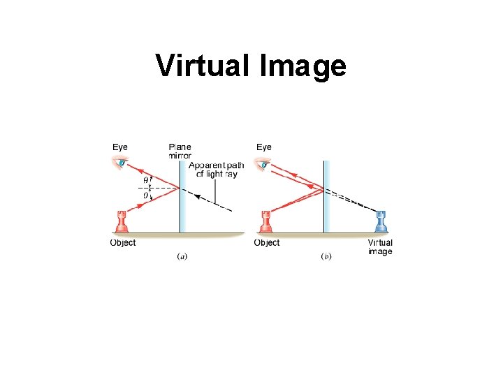 Virtual Image 