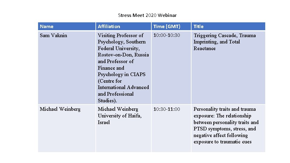 Stress Meet 2020 Webinar Name Affiliation Time (GMT) Sam Vaknin 10: 00 -10: 30