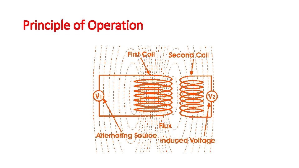 Principle of Operation 