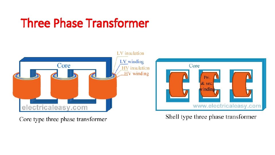 Three Phase Transformer 