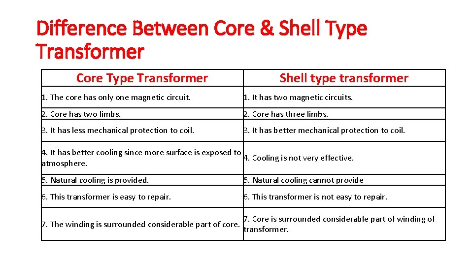 Difference Between Core & Shell Type Transformer Core Type Transformer Shell type transformer 1.