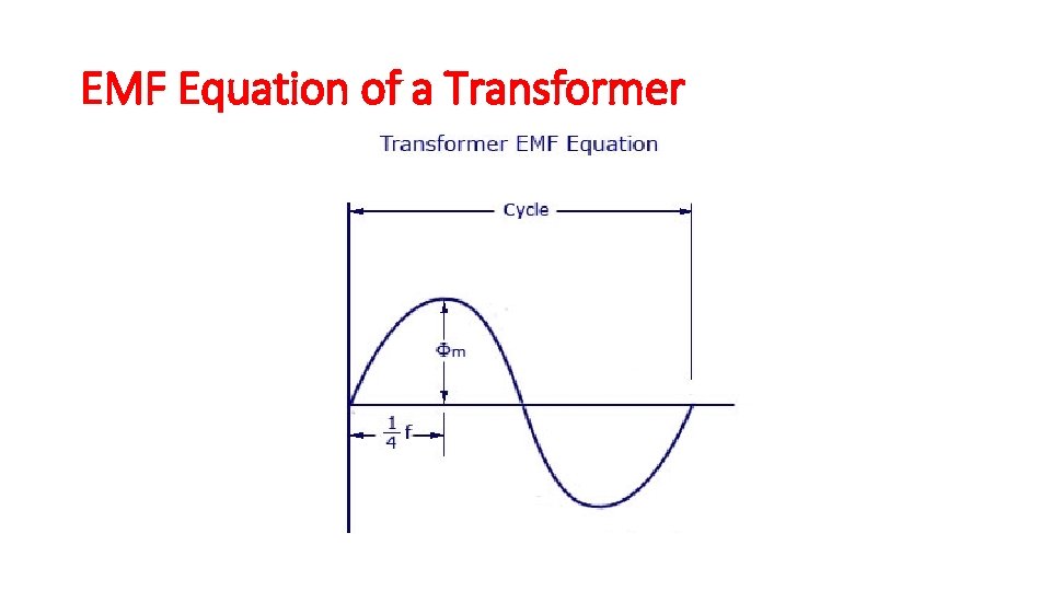 EMF Equation of a Transformer 